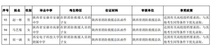 多地公布高考分数线！陕西公布高考享受照顾政策考生名单