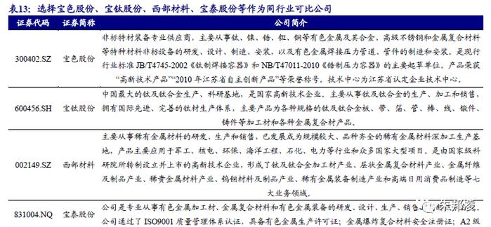 天力复合：与吉林碳谷、硅烷科技、民士达的共性与区别