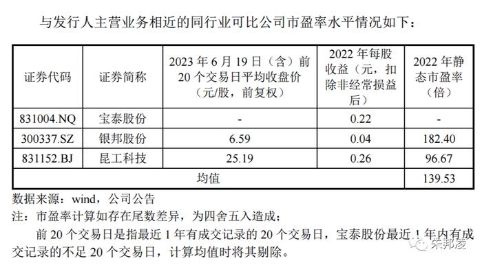 天力复合：与吉林碳谷、硅烷科技、民士达的共性与区别