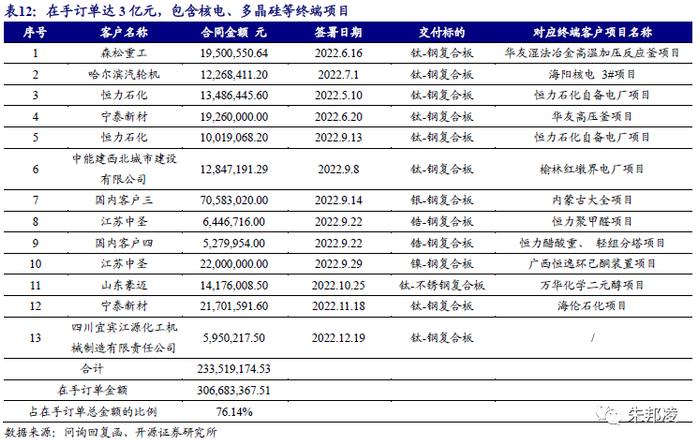 天力复合：与吉林碳谷、硅烷科技、民士达的共性与区别