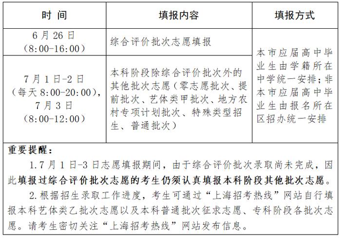 2023上海高考分数线公布，志愿填报特别提醒→