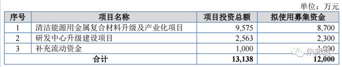 天力复合：与吉林碳谷、硅烷科技、民士达的共性与区别