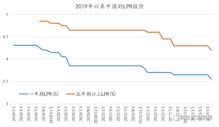 贷款利率降了，但更重要的，是救就业和收入