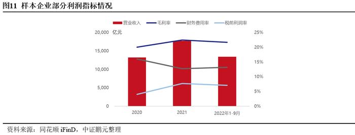 高速公路行业：疫情管控放松，跨区域流动增强，行业信用质量整体改善