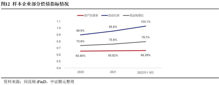 高速公路行业：疫情管控放松，跨区域流动增强，行业信用质量整体改善