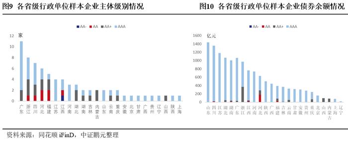 高速公路行业：疫情管控放松，跨区域流动增强，行业信用质量整体改善