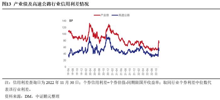 高速公路行业：疫情管控放松，跨区域流动增强，行业信用质量整体改善