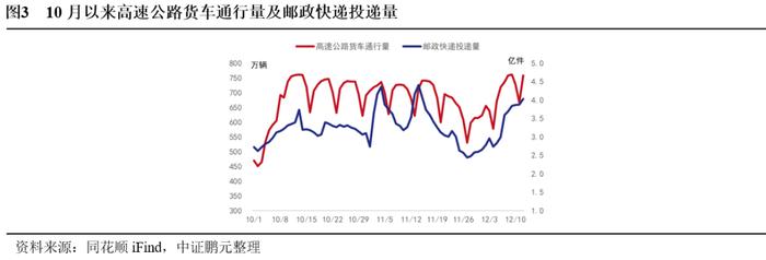 高速公路行业：疫情管控放松，跨区域流动增强，行业信用质量整体改善