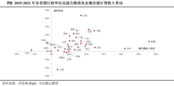 高速公路行业：疫情管控放松，跨区域流动增强，行业信用质量整体改善