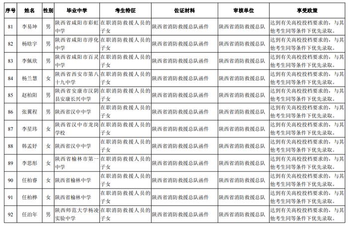 多地公布高考分数线！陕西公布高考享受照顾政策考生名单