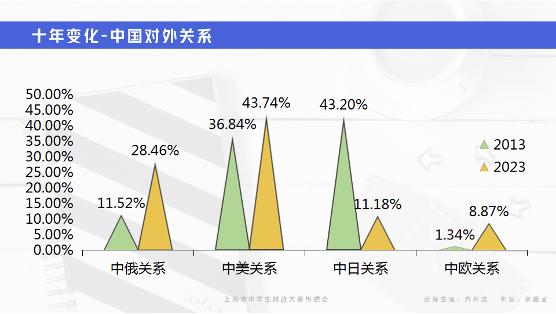 上海中学生时事素养调查报告发布，相比十年前有什么变化？