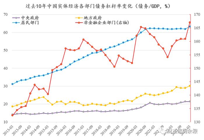 贷款利率降了，但更重要的，是救就业和收入