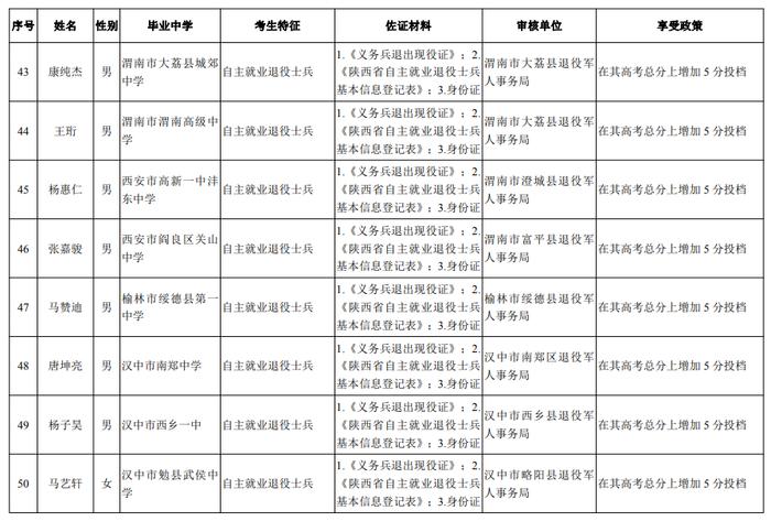 多地公布高考分数线！陕西公布高考享受照顾政策考生名单