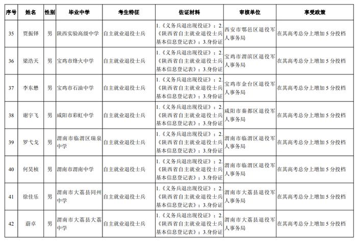 多地公布高考分数线！陕西公布高考享受照顾政策考生名单