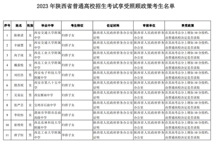 多地公布高考分数线！陕西公布高考享受照顾政策考生名单