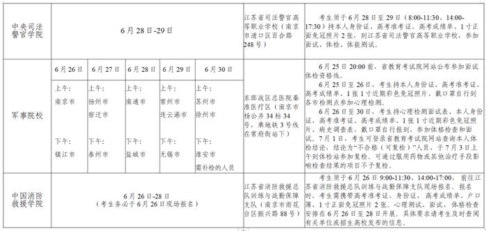 江苏省2023年普通高校招生网上志愿填报说明