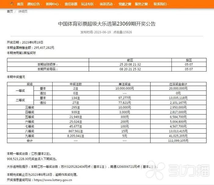 苏州市民逛超市买彩票，中了1000万！