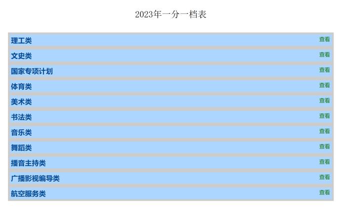 来了！2023年广西高考文史、理工类一分一档表