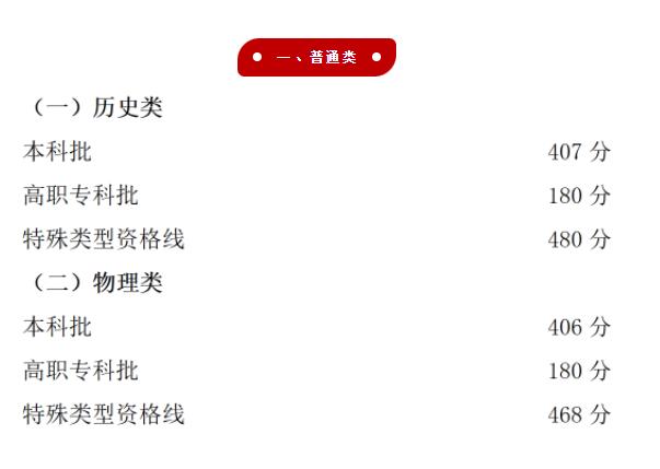 重庆高考分数线：本科历史类407分，物理类406分