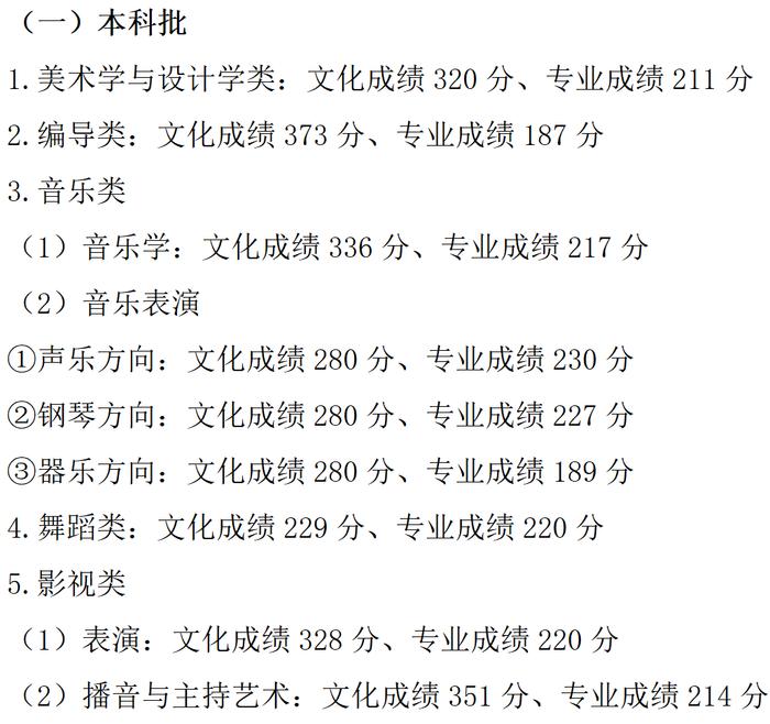 重庆公布高考分数线