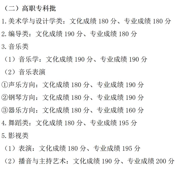 重庆公布高考分数线