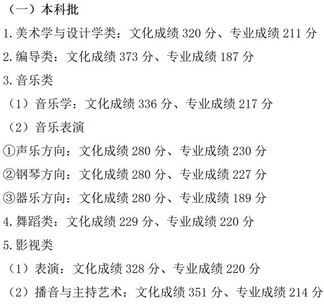 重庆市2023年全国普通高校各类招生录取最低控制分数线公布