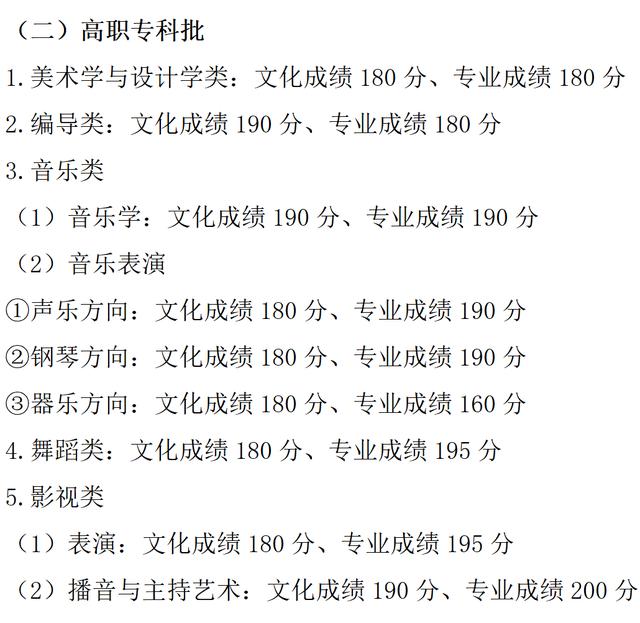 重庆市2023年全国普通高校各类招生录取最低控制分数线公布