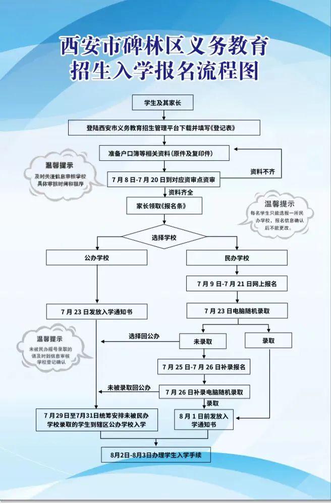 西安碑林区、莲湖区最新发布！