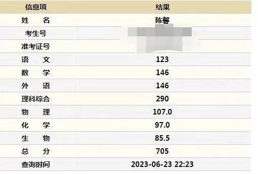 理科712分！文科654分！别人家的“牛娃”高考成绩主打一个优秀