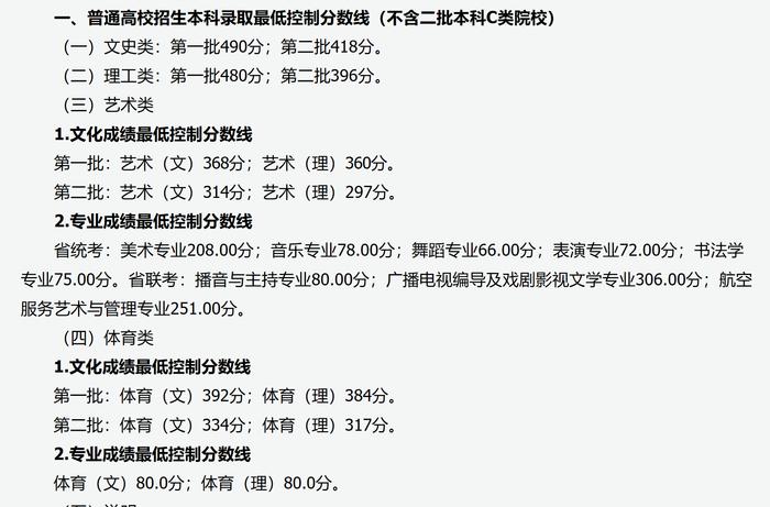 山西高考分数线公布：本科一批文史类490分、理工类480分