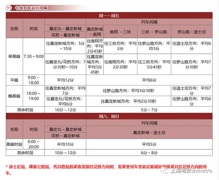 上海苏州今日正式互通地铁：常规首末班车时间公布，还有大站快车