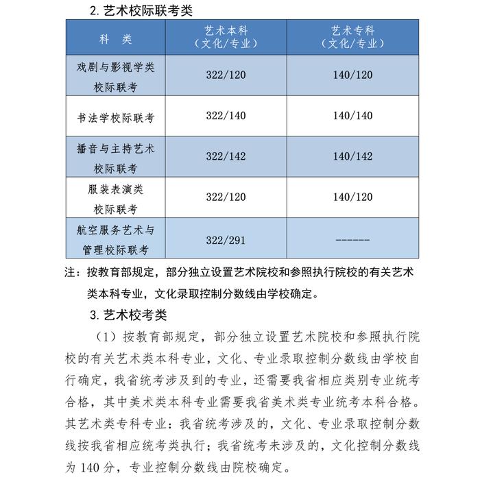 河北高考分数线公布：本科线历史类430分，物理类439分