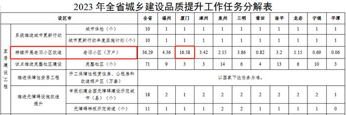 公布了！住在厦门这些小区的恭喜！你家房子要升值！