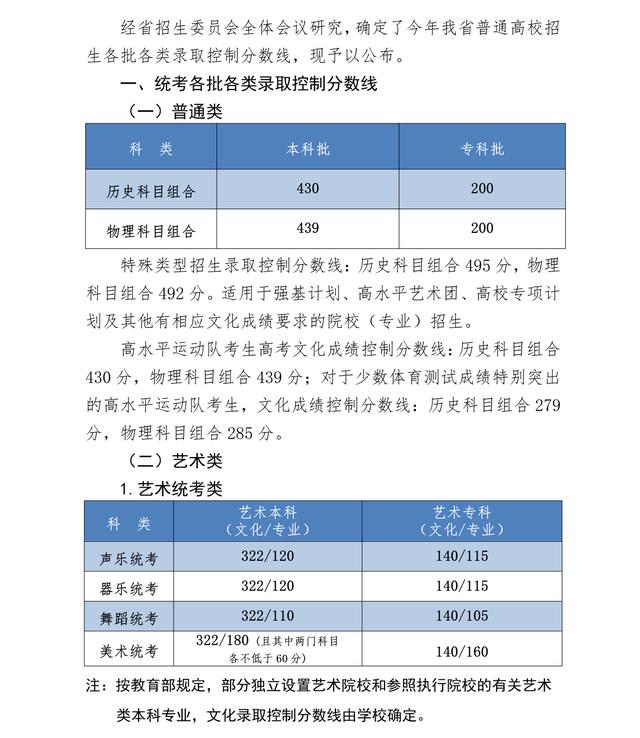 2023年河北省普通高校招生各批各类录取控制分数线