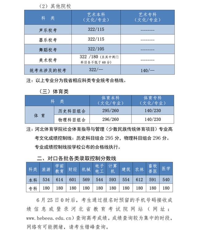 2023年河北省普通高校招生各批各类录取控制分数线