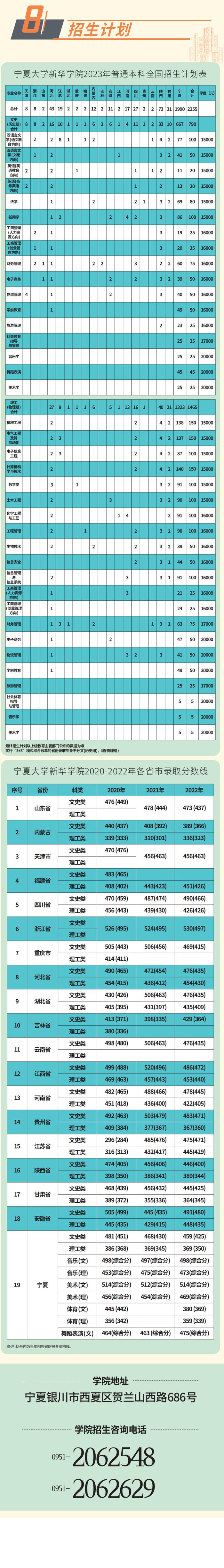 @高考生，宁夏这所学校报考攻略建议收藏！