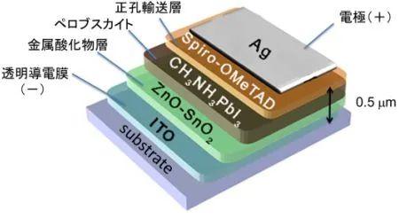 2万亿豪赌太阳能新技术，日本新能源产业能崛起吗？