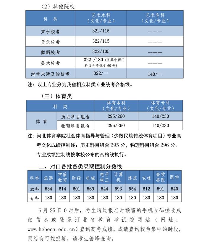 河北2023高考分数线公布！