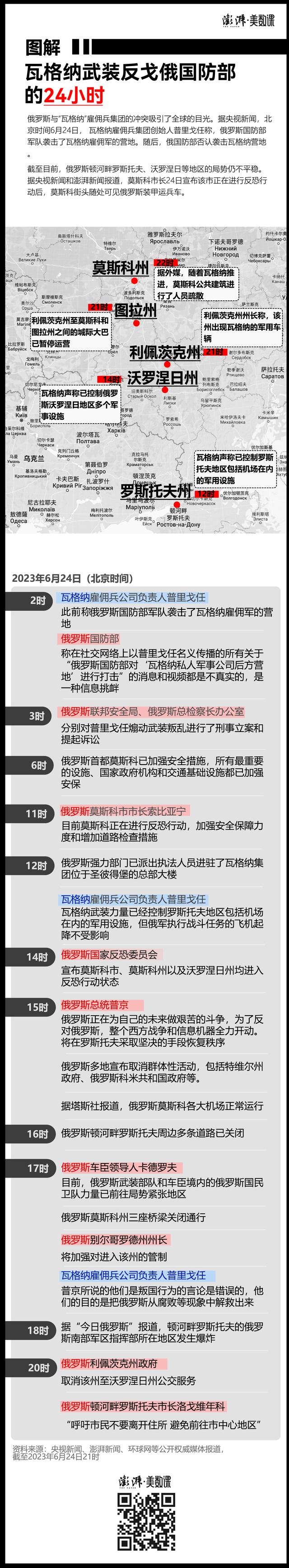 一图｜瓦格纳武装反戈俄国防部的24小时