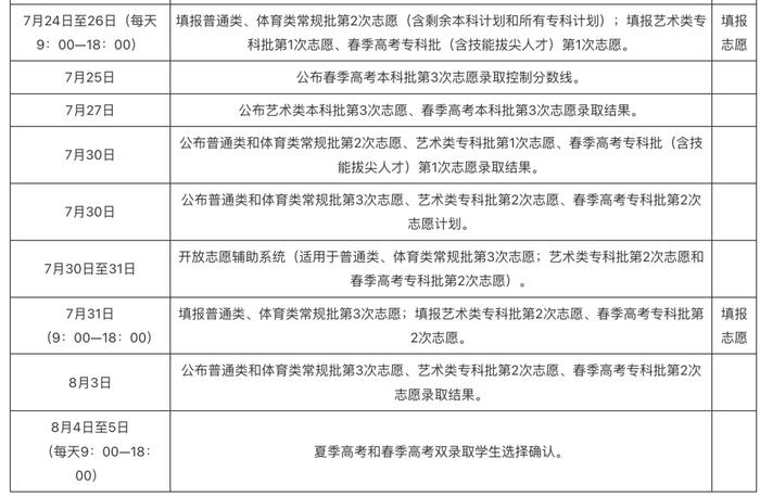 志愿填报需注意哪些问题？家长、考生这些事情一定要了解！