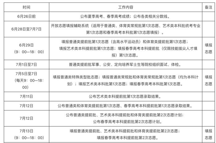 志愿填报需注意哪些问题？家长、考生这些事情一定要了解！