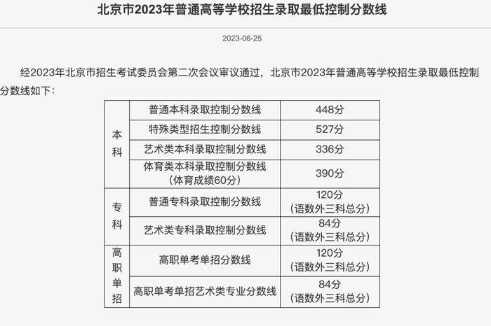 普通本科分数线448分！北京市2023年高考录取分数线发布