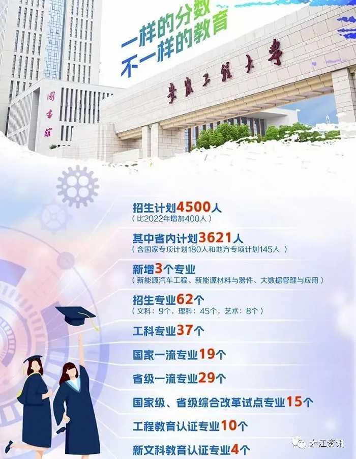 21300人，驻芜各本科高校陆续对外发布2023年年度普通本科招生计划