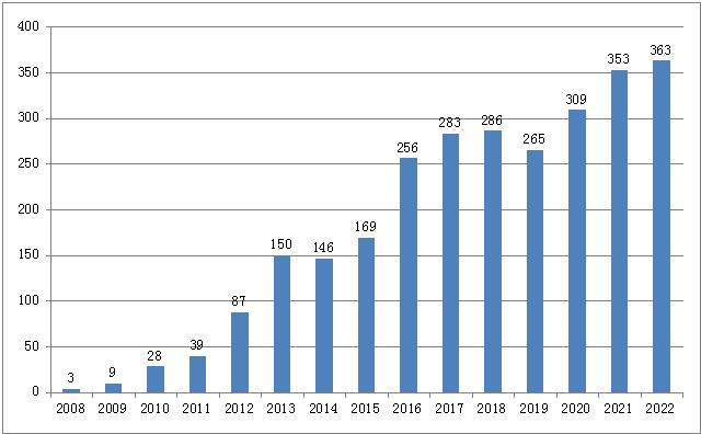 2022年重庆市医疗器械不良事件监测年度报告出炉