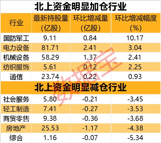 俄国防部长是否仍获信任？克宫最新回应！反制日本，普京新签法令！聪明资金猛加仓军工股，增仓船舶龙头超7亿元