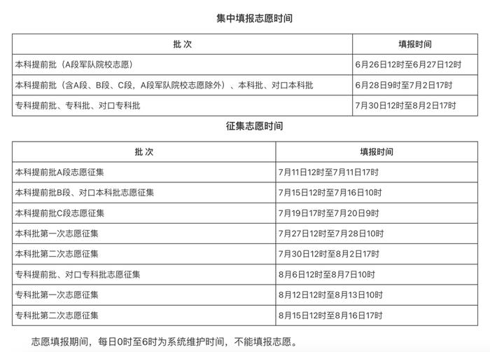 志愿填报需注意哪些问题？家长、考生这些事情一定要了解！