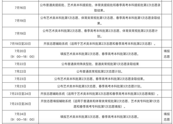 志愿填报需注意哪些问题？家长、考生这些事情一定要了解！