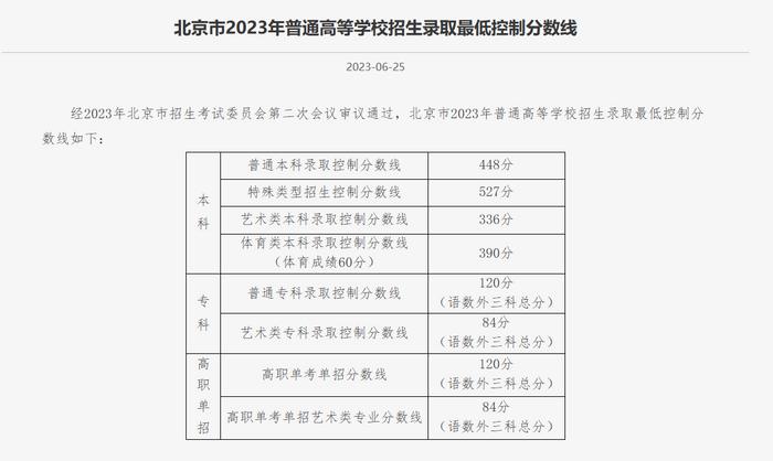 北京高考成绩查询通道开启，排名前20名考生成绩暂不公布