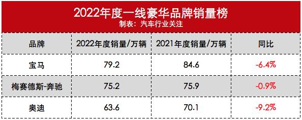 大众CEO承认：奥迪落后于竞争对手