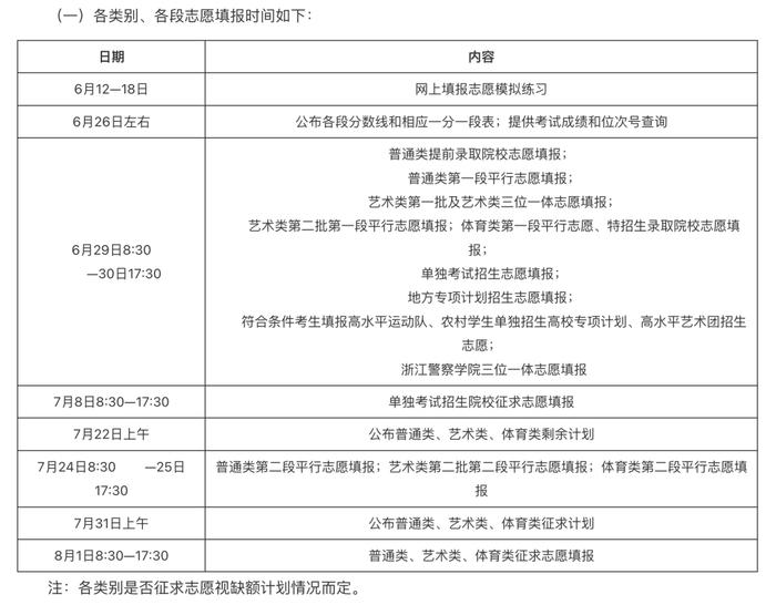 志愿填报需注意哪些问题？家长、考生这些事情一定要了解！